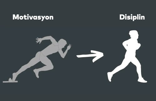 Motivasyon mu yoksa Disiplin mi?